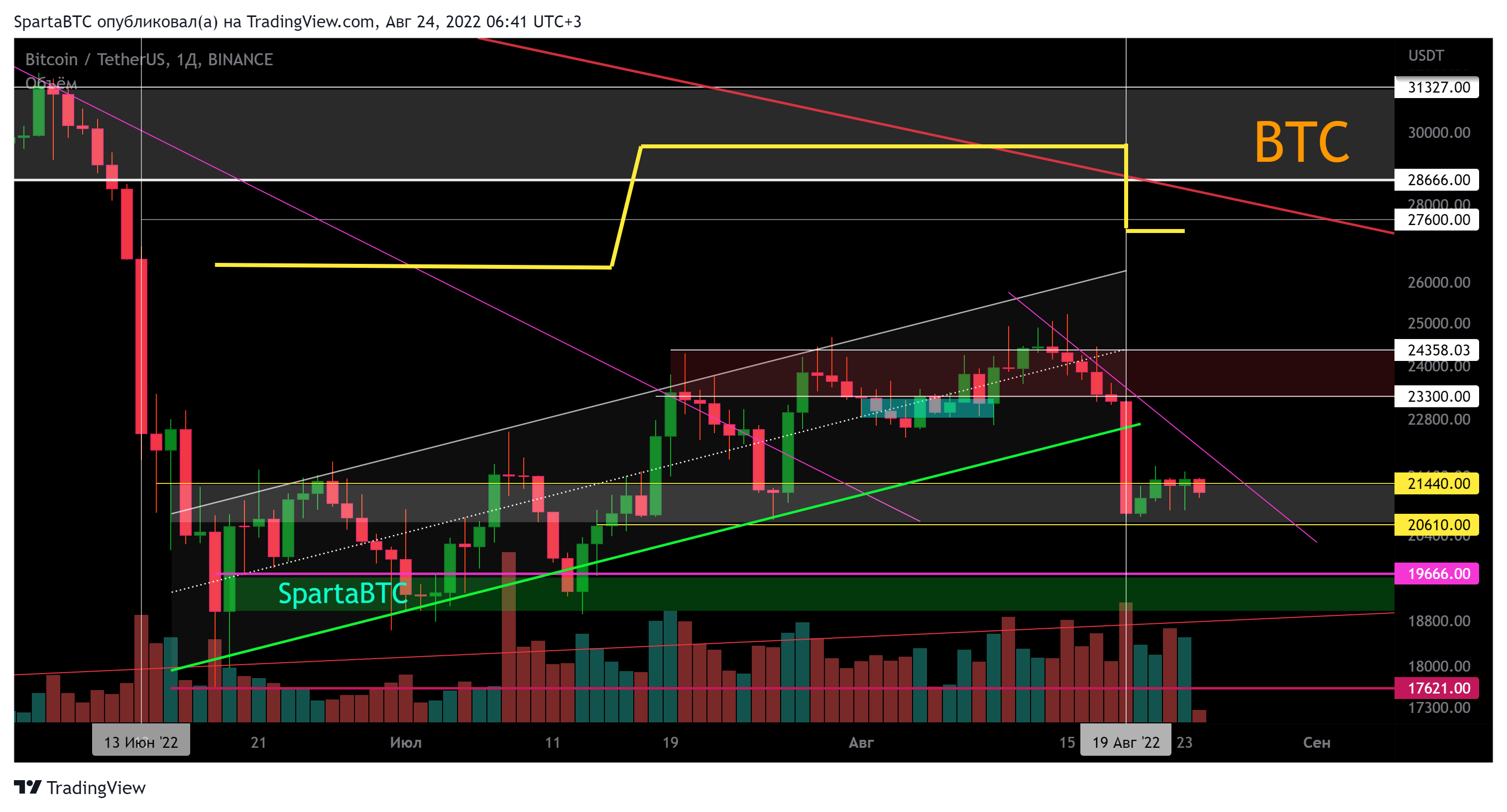 BINANCE:BTCUSDT Chart Image by SpartaBTC