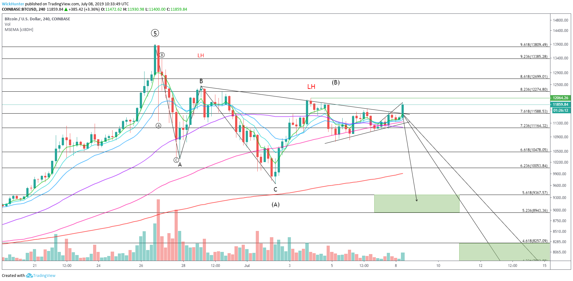  Chart Image