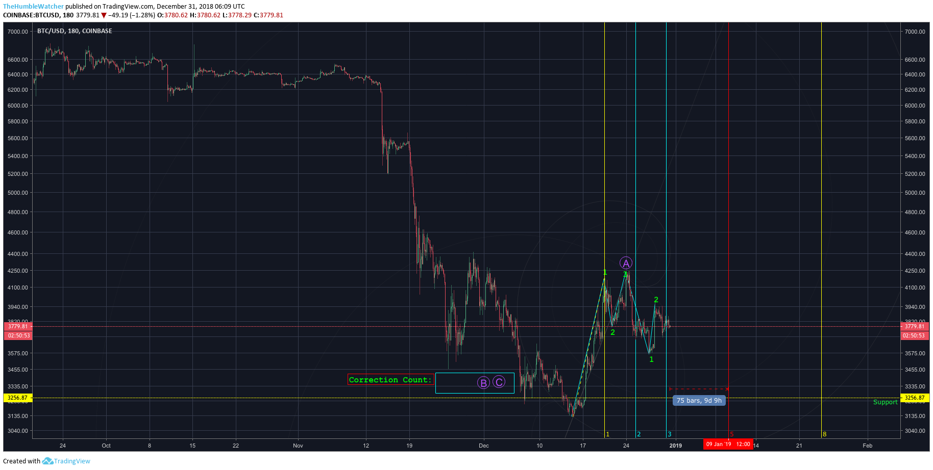  Chart Image