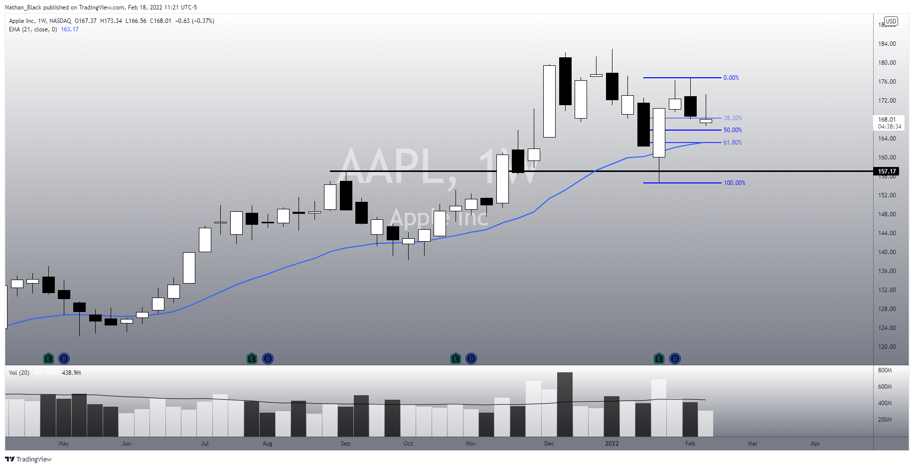 NASDAQ:AAPL Chart Image by Nathan_The_Finance_Hydra