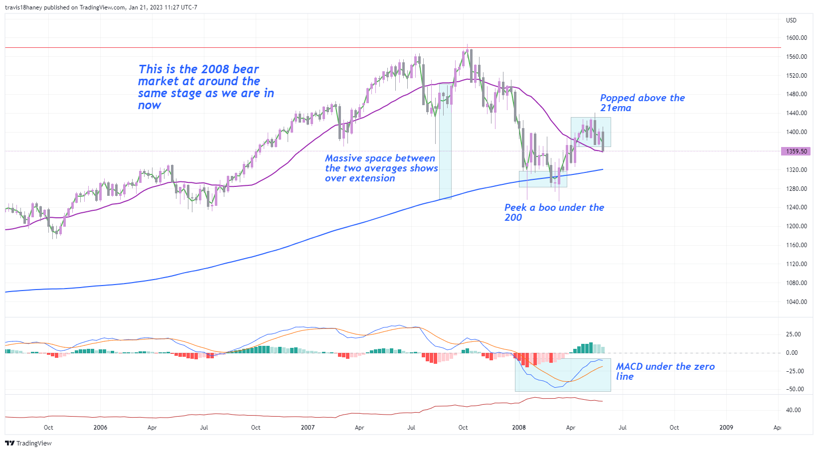 CME_MINI:ES1! Chart Image by Dow_Jones_Maestro