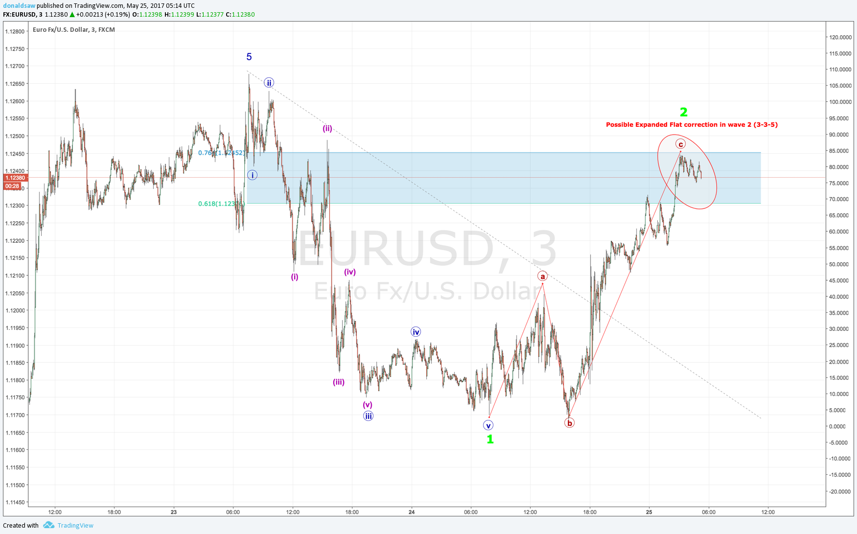  Chart Image