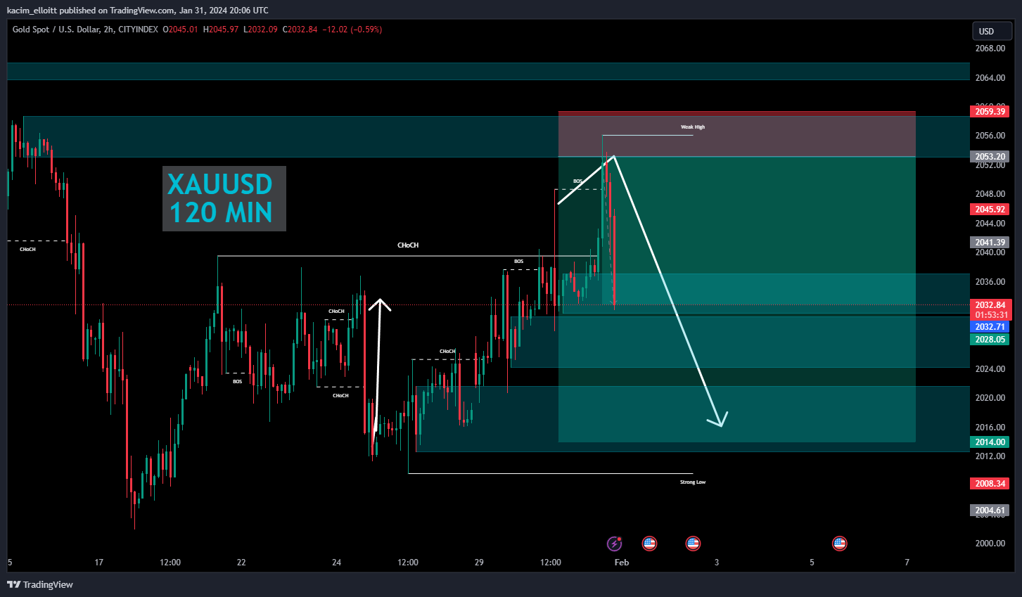 CITYINDEX:XAUUSD Chart Image by kacim_elloitt