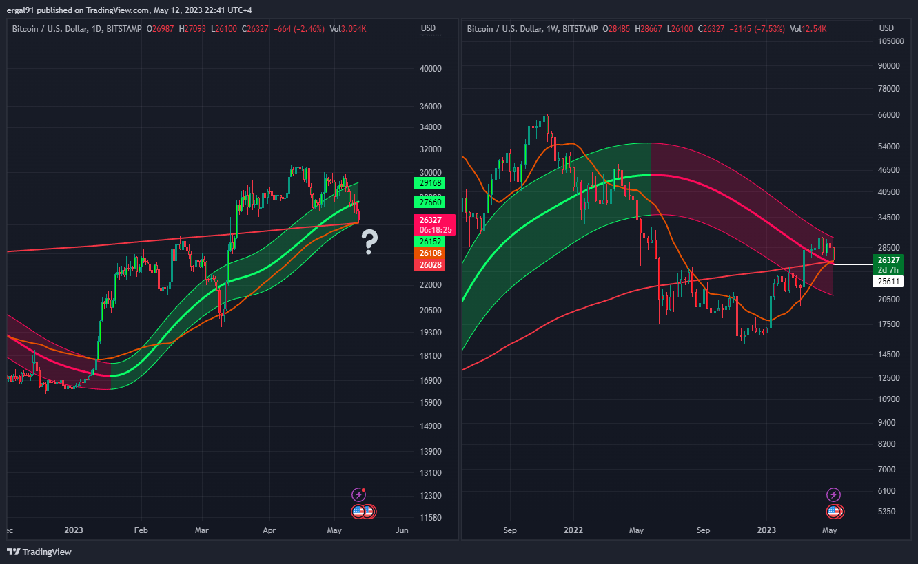 BITSTAMP:BTCUSD Chart Image by ergal91