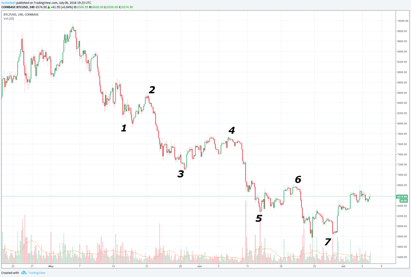  Chart Image