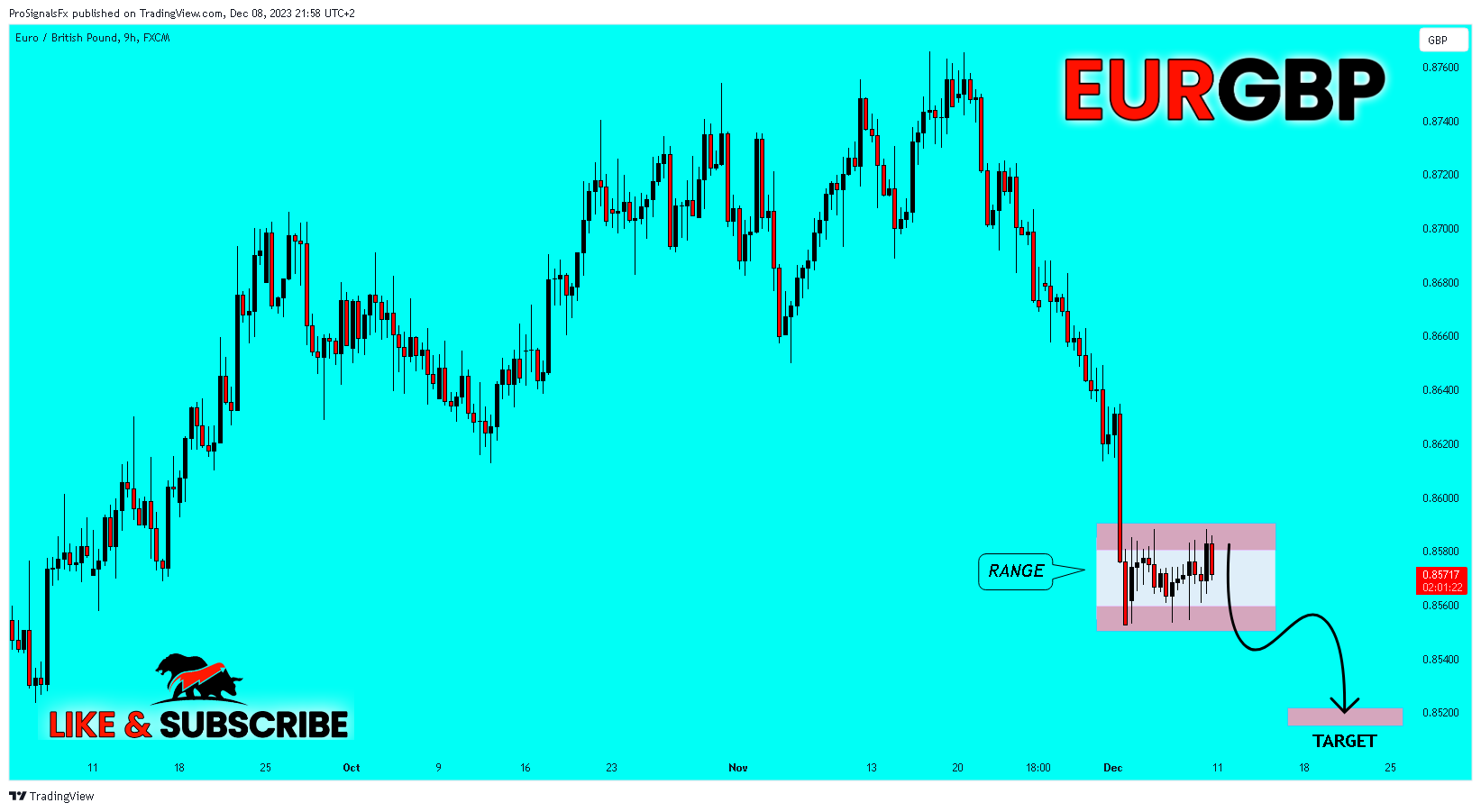 FX:EURGBP Chart Image by ProSignalsFx