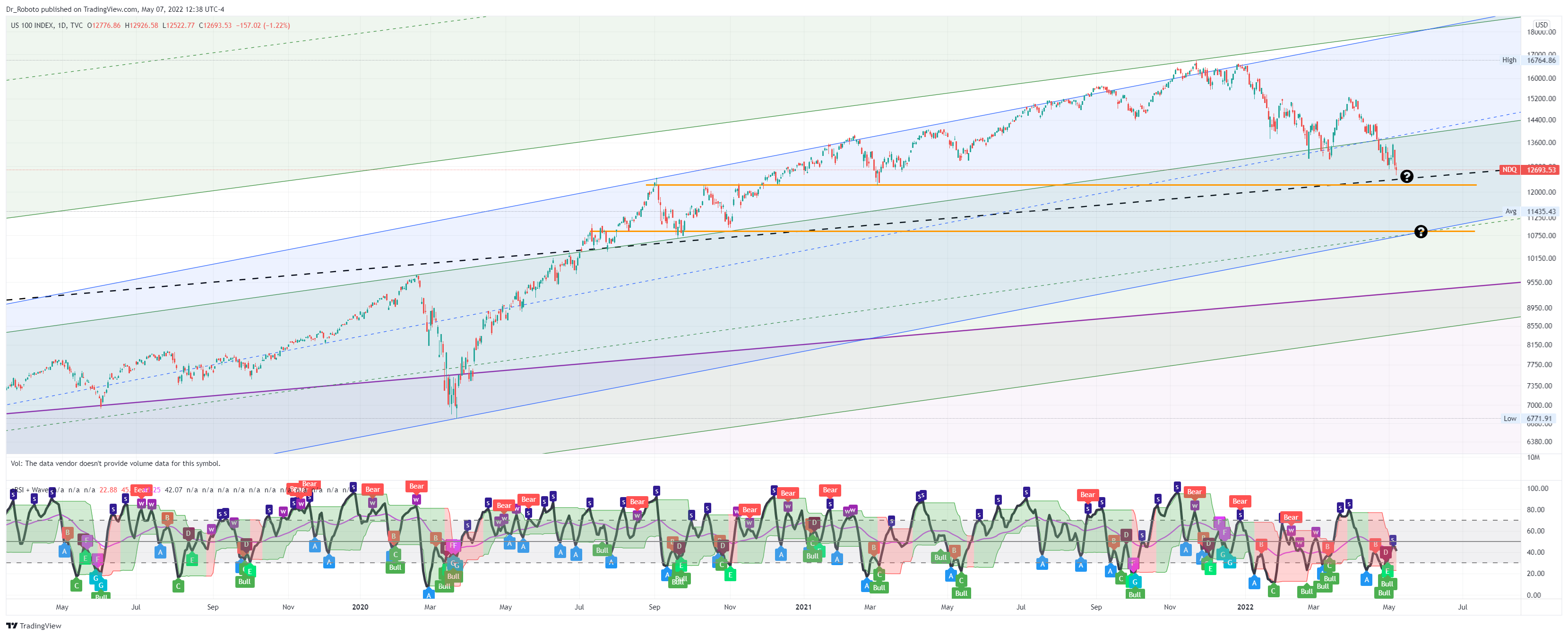 TVC:NDQ Chart Image by Dr_Roboto
