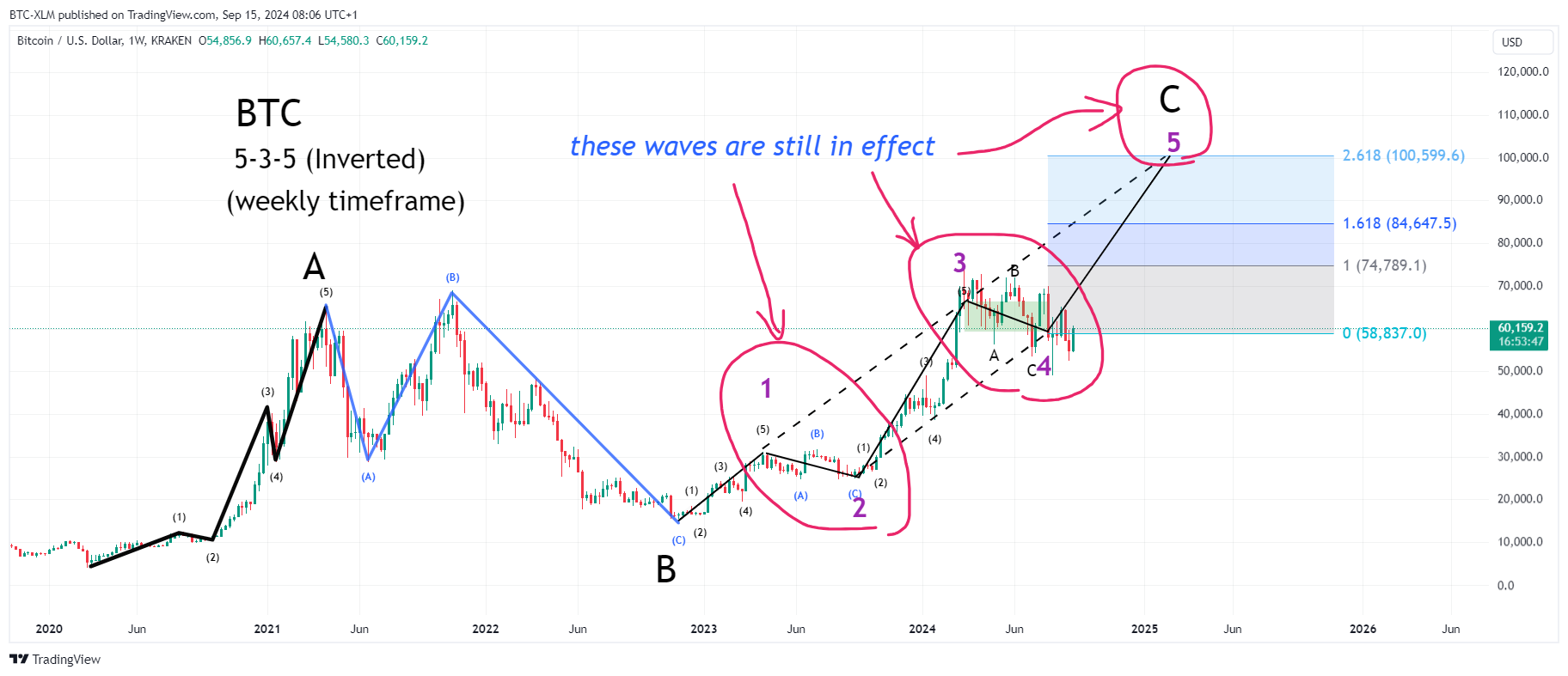KRAKEN:BTCUSD Chart Image by BTC-XLM