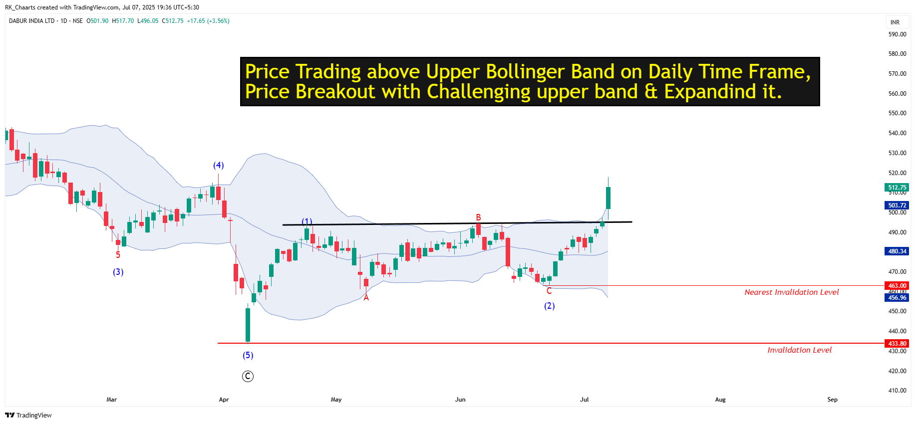 NSE:DABUR Chart Image by RK_Chaarts