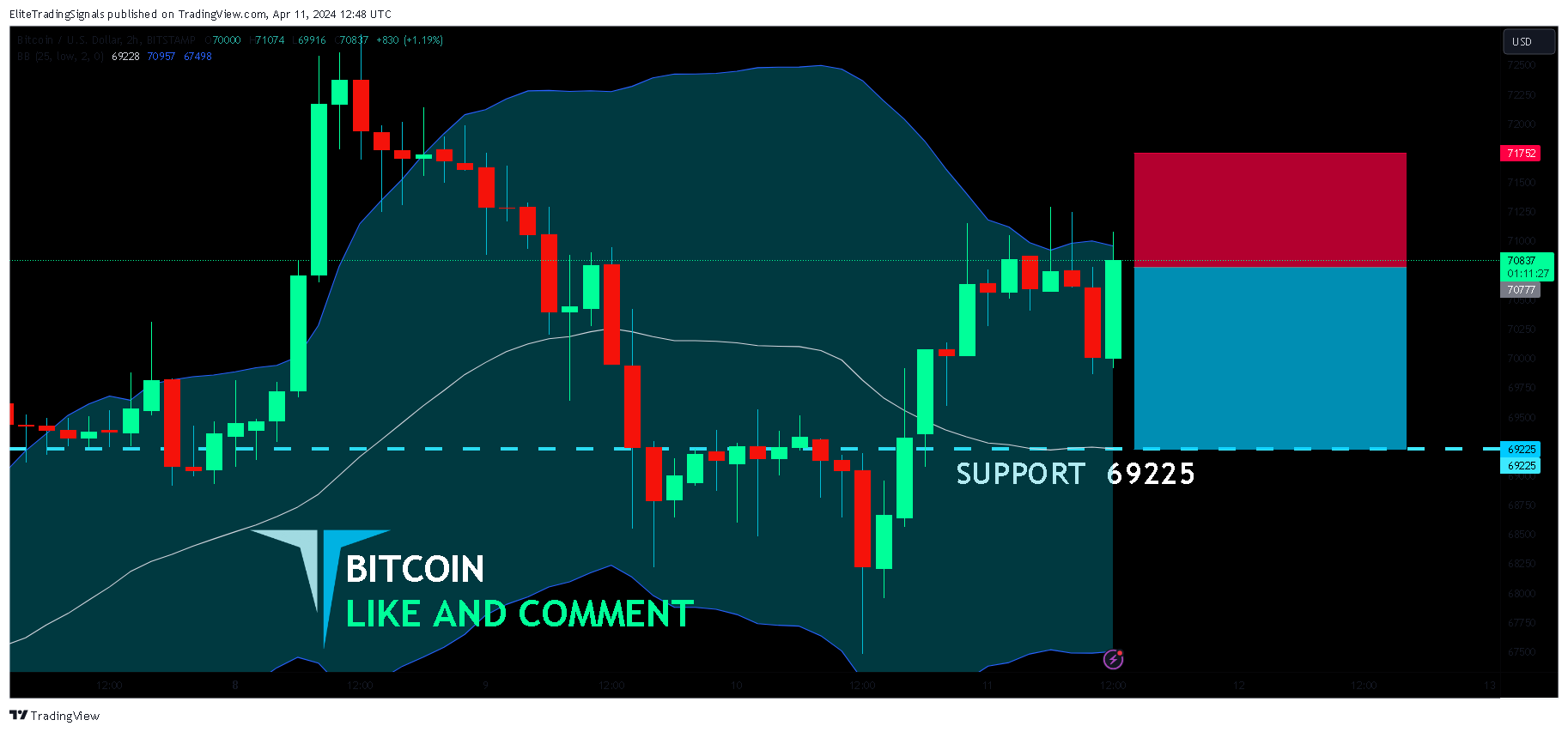 BITSTAMP:BTCUSD Chart Image by EliteTradingSignals