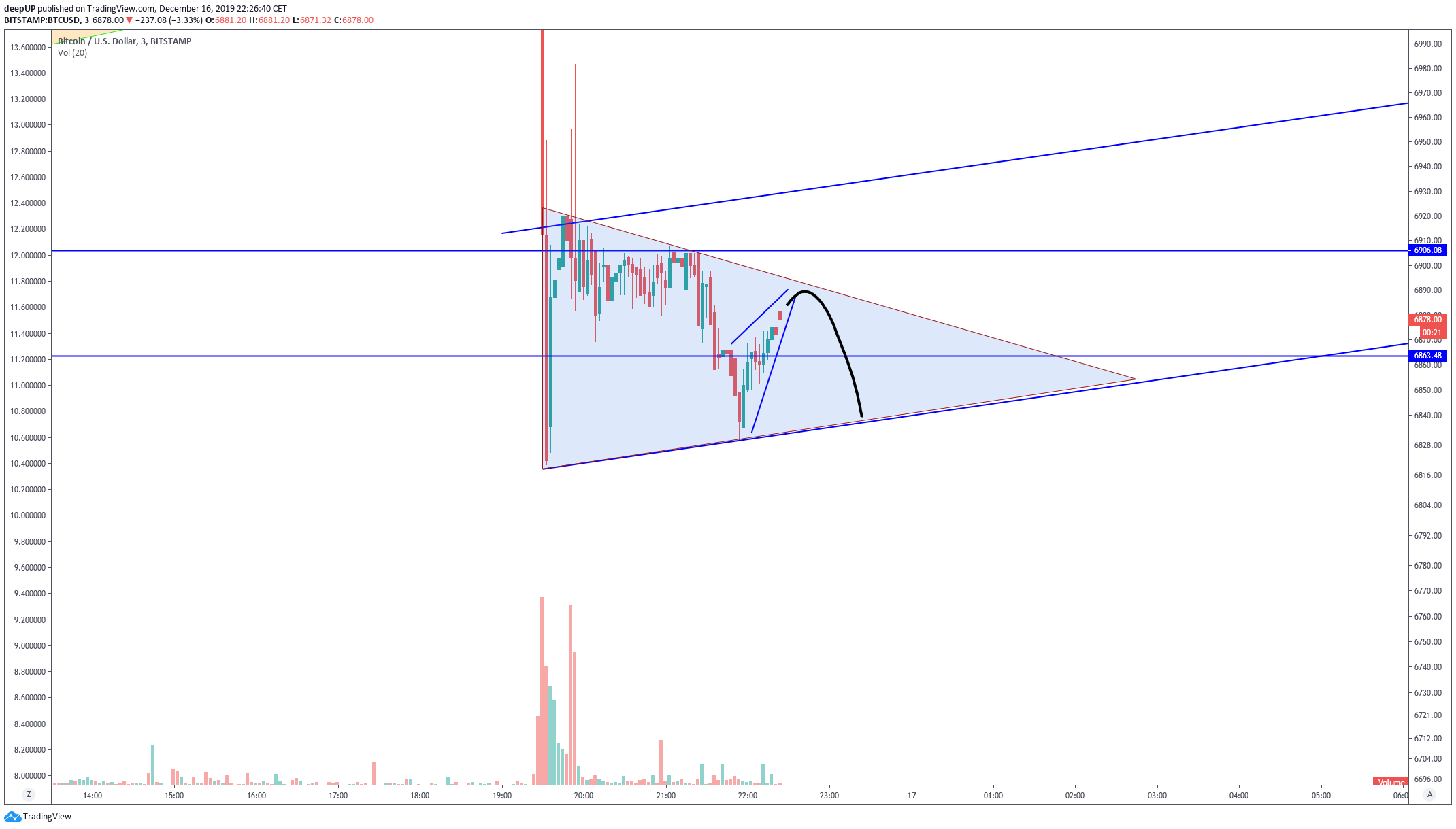  Chart Image
