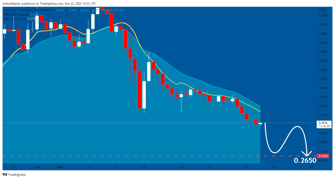 BINANCE:ADAUSDT Chart Image by UnitedSignals