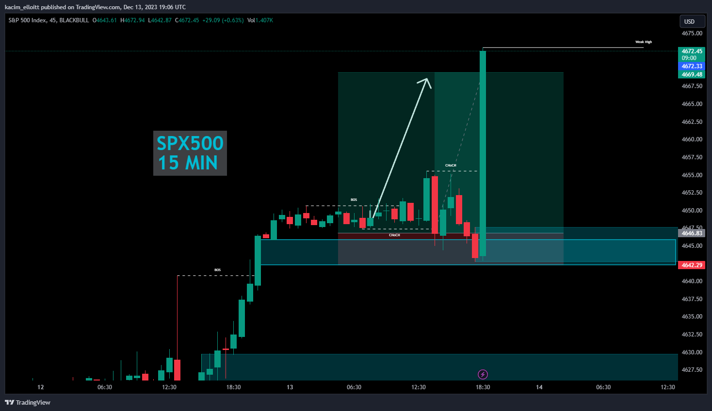 BLACKBULL:SPX500 Chart Image by kacim_elloitt