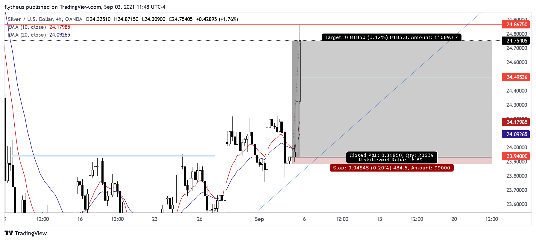  Chart Image