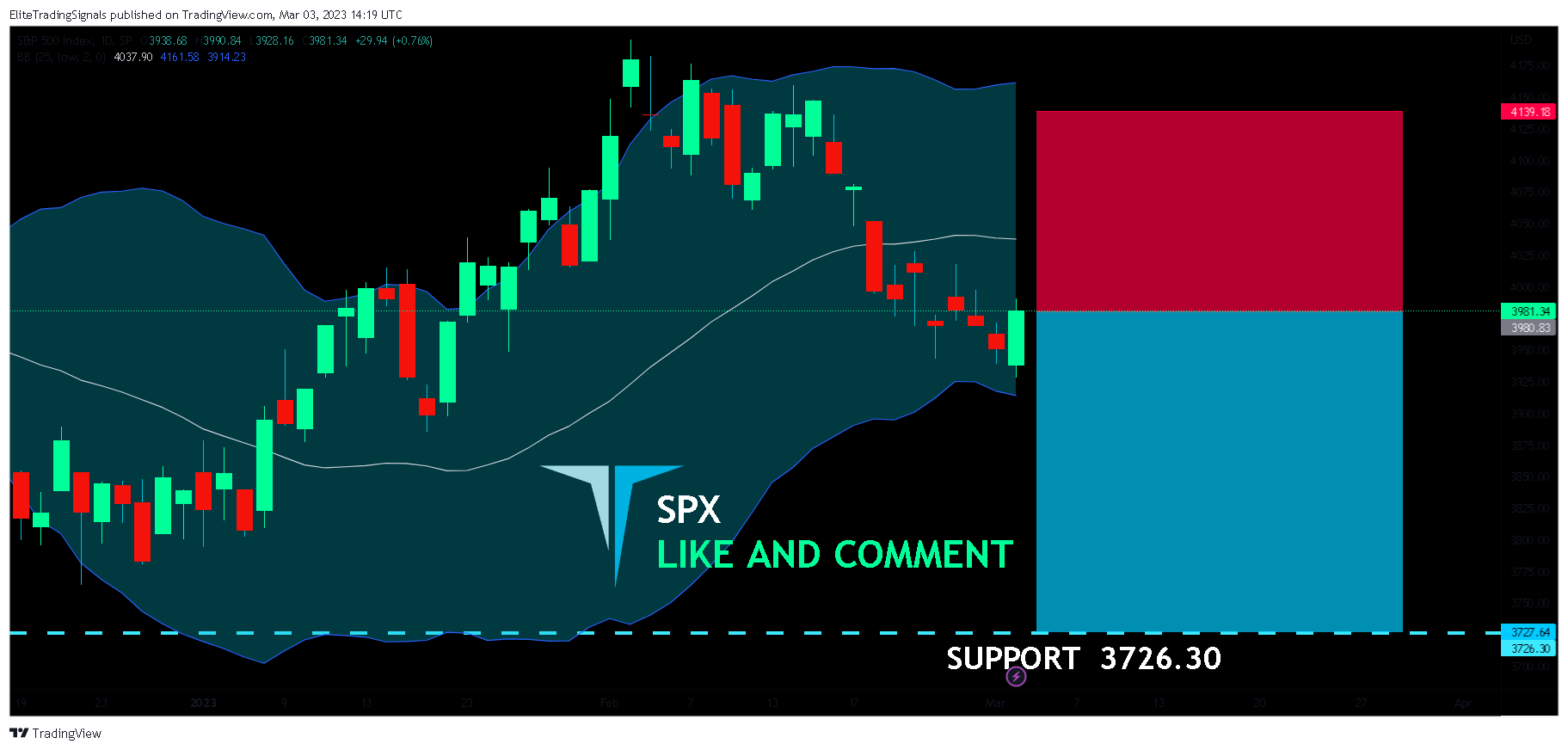 SP:SPX Chart Image by EliteTradingSignals