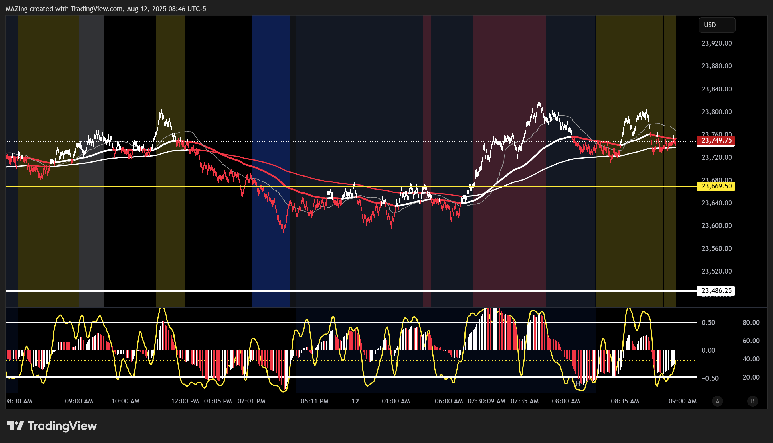 CME_MINI:NQ1! Chart Image by MAZing
