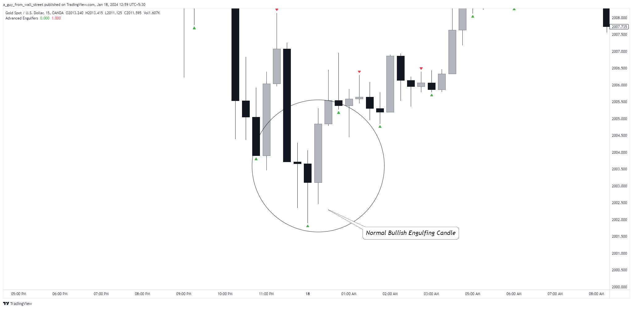 OANDA:XAUUSD Chart Image by a_guy_from_wall_street