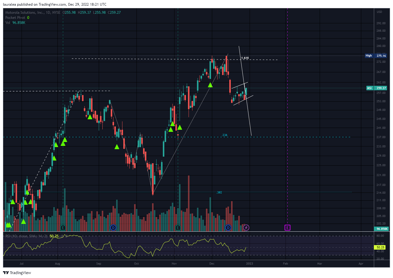 NYSE:MSI Chart Image by lauralea