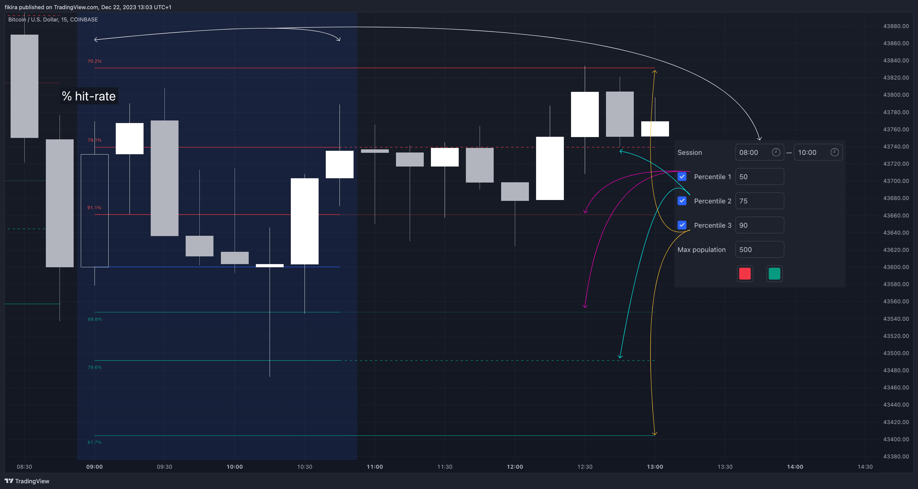 COINBASE:BTCUSD Chart Image by fikira