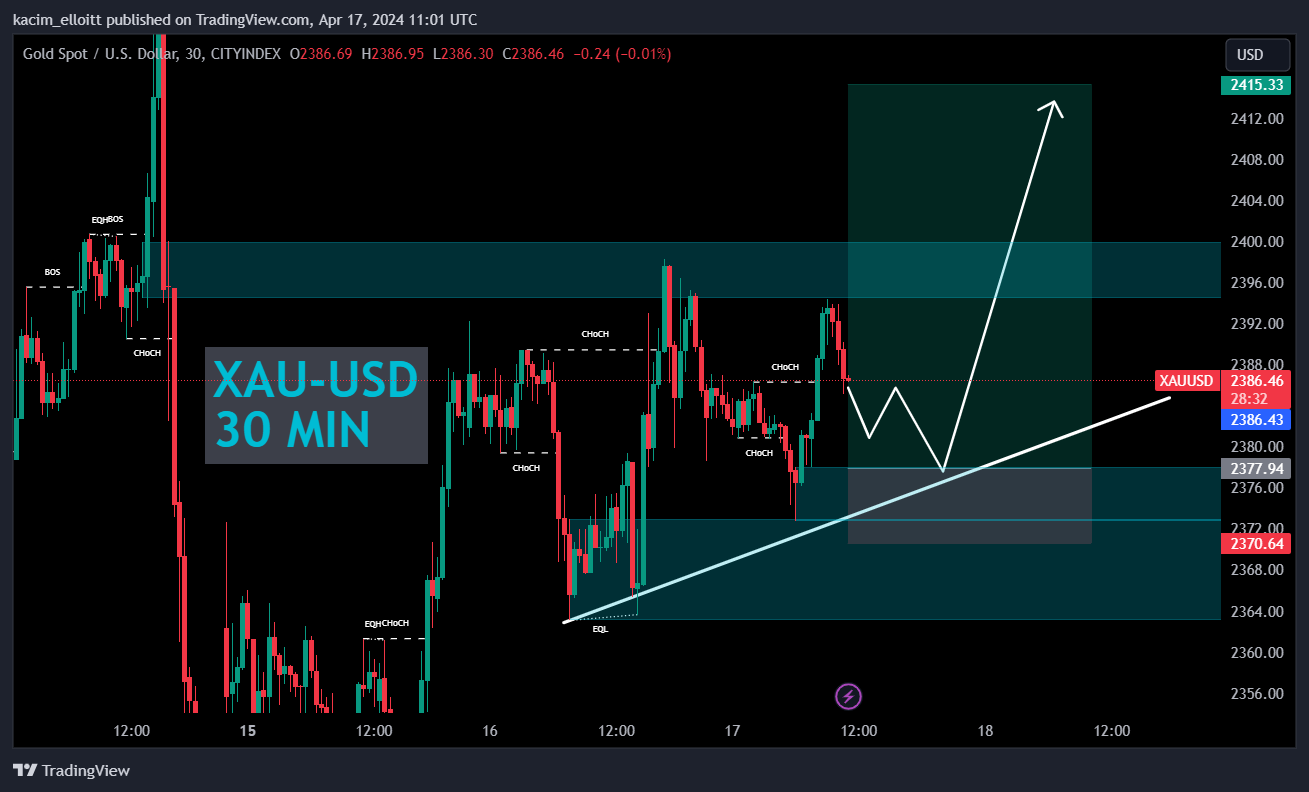 CITYINDEX:XAUUSD Chart Image by kacim_elloitt