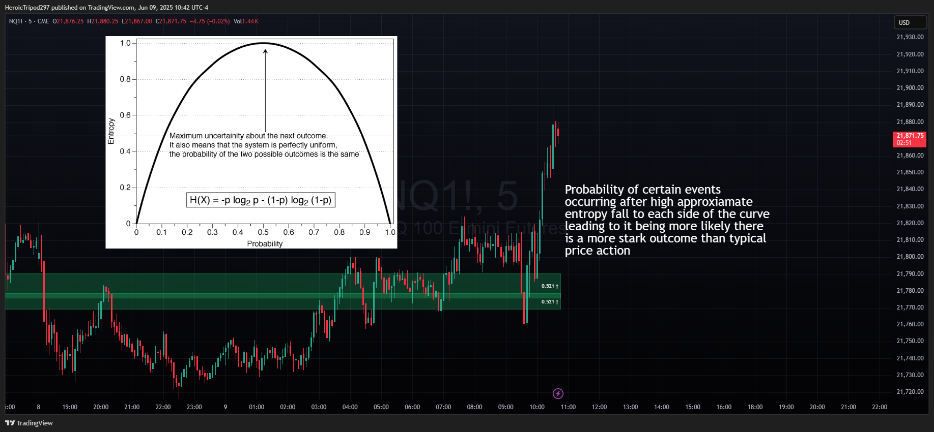 CME_MINI:NQ1! Chart Image by HeroicTripod297