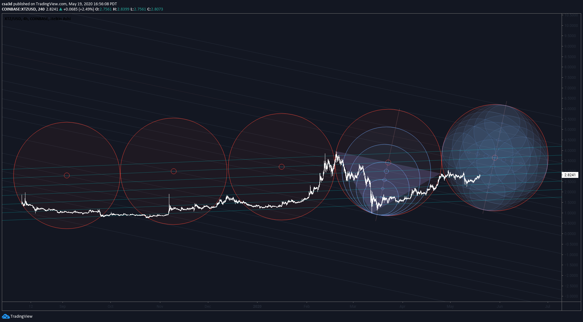  Chart Image
