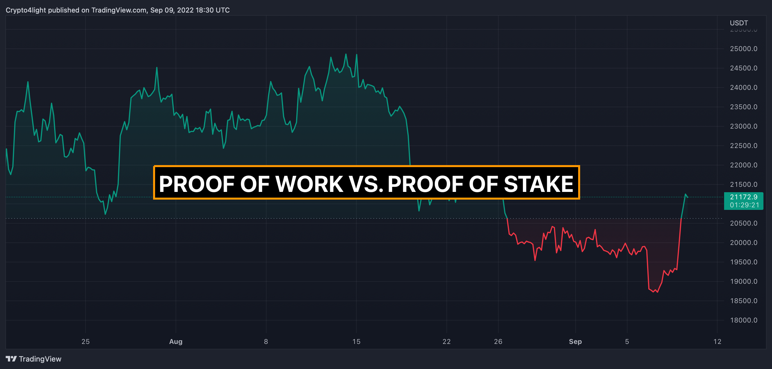 BINANCE:BTCUSDTPERP Chart Image by Crypto4light