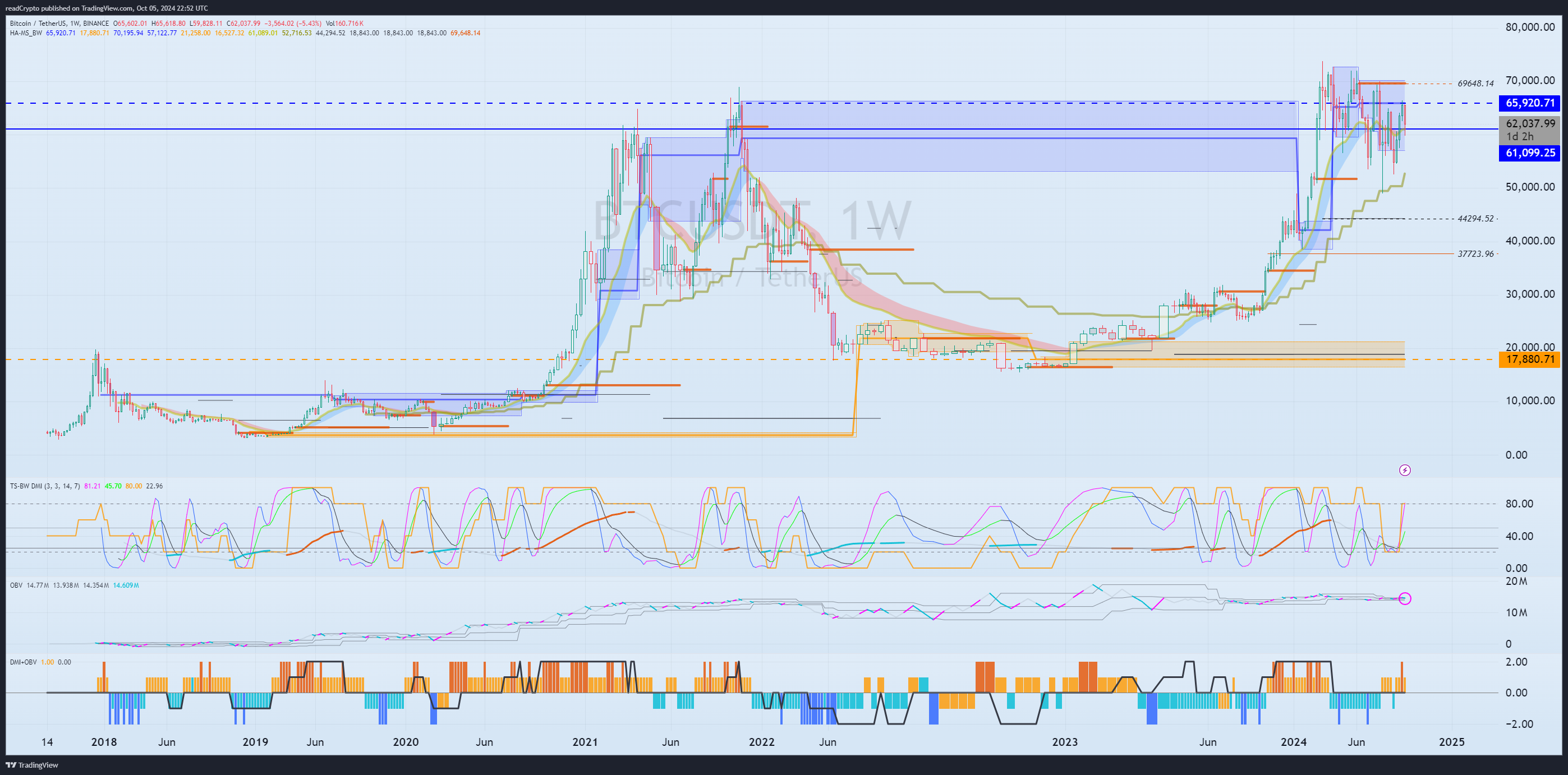 BINANCE:BTCUSDT Chart Image by readCrypto