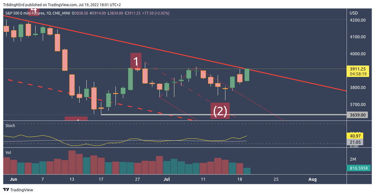 CME_MINI:ES1! Chart Image by Tr8dingN3rd