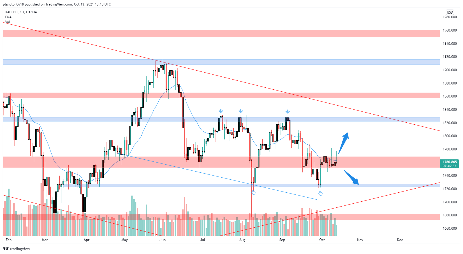  Chart Image by InkyGrip