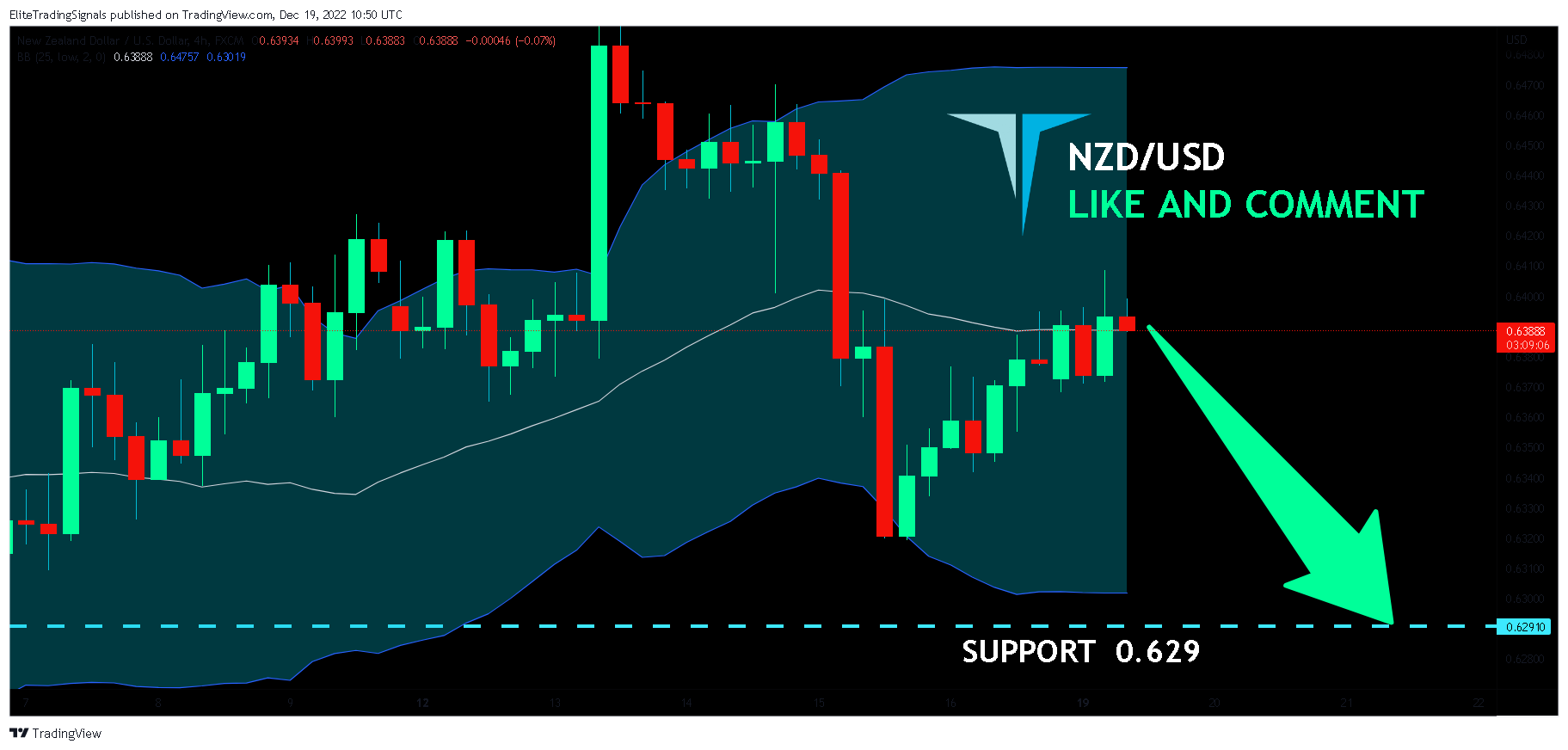 FX:NZDUSD Chart Image by EliteTradingSignals