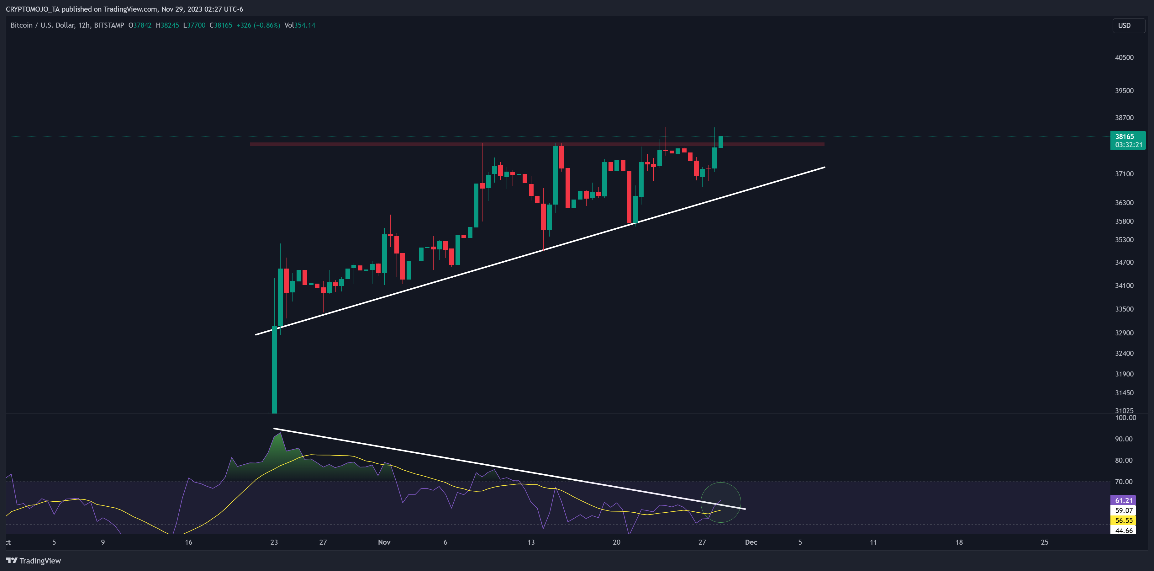 BITSTAMP:BTCUSD Chart Image by CRYPTOMOJO_TA