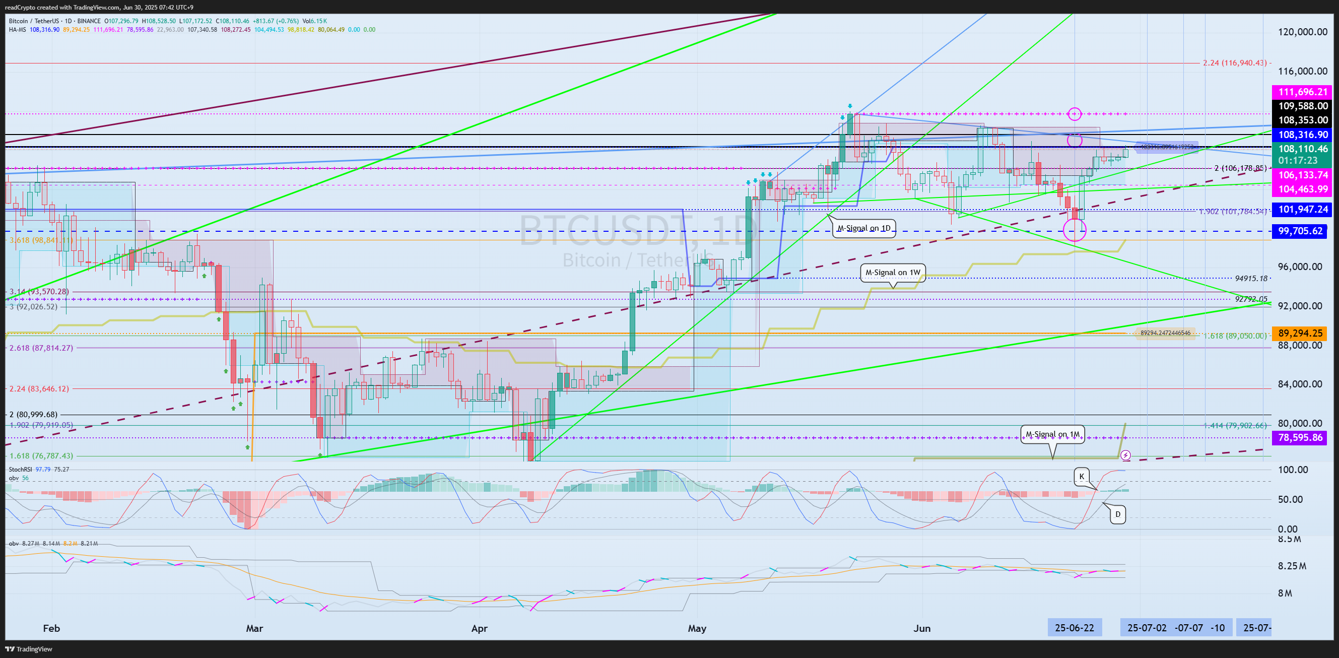 BINANCE:BTCUSDT Chart Image by readCrypto