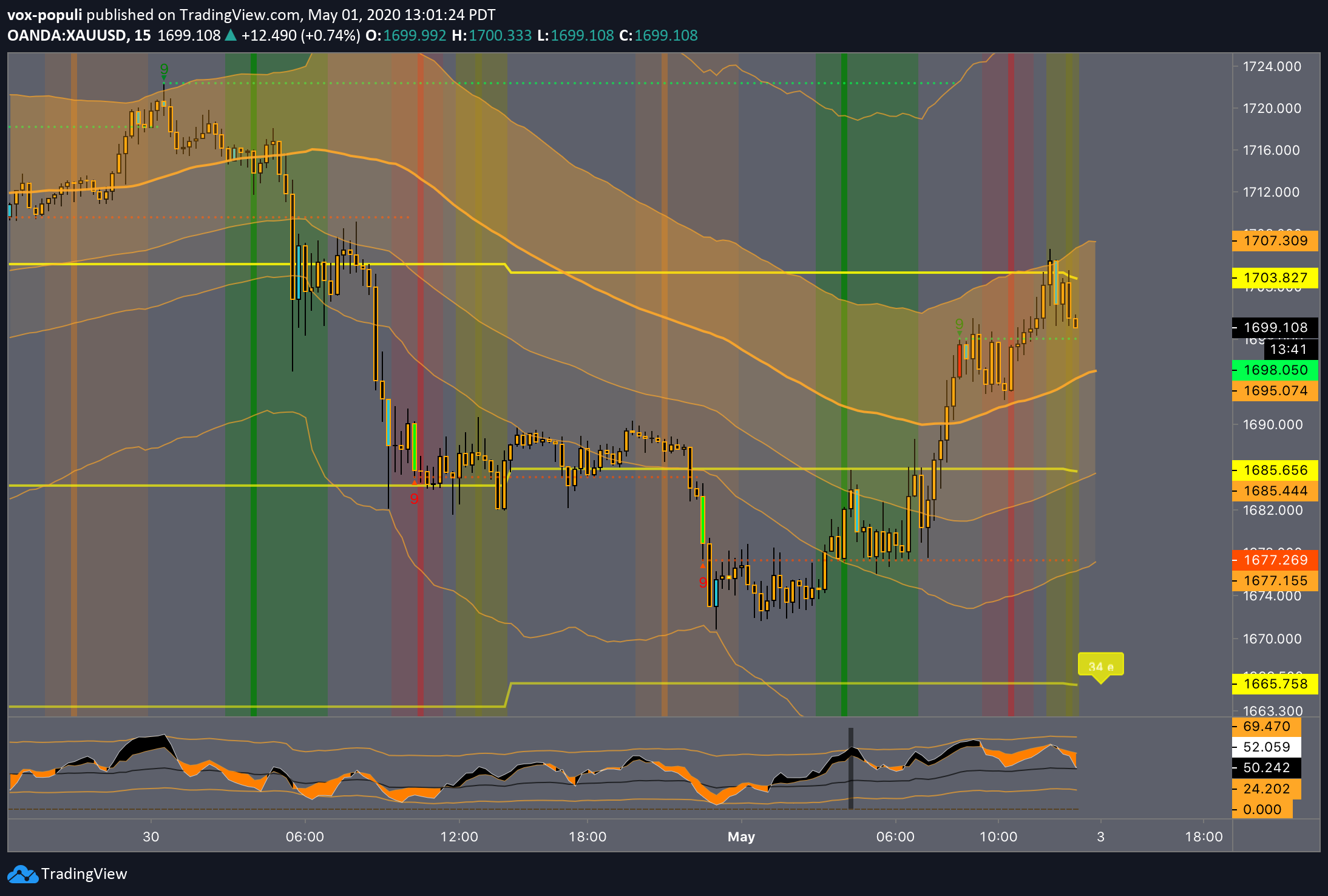  Chart Image