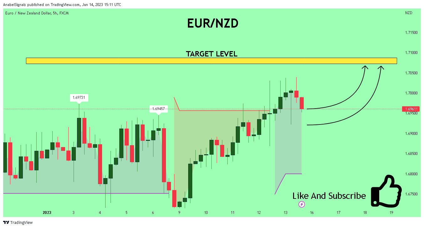 FX:EURNZD Chart Image by AnabelSignals