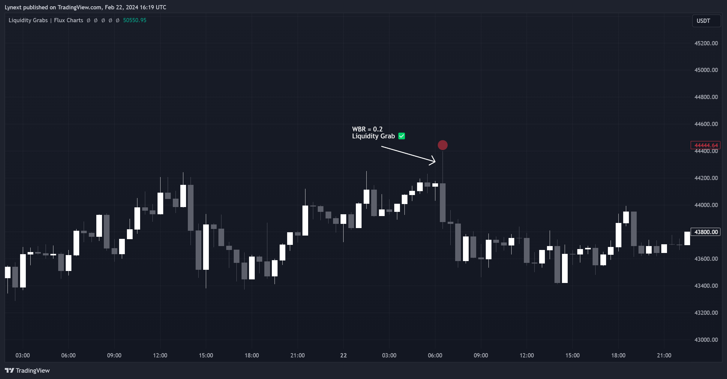 BINANCE:BTCUSDT Chart Image by Lynext