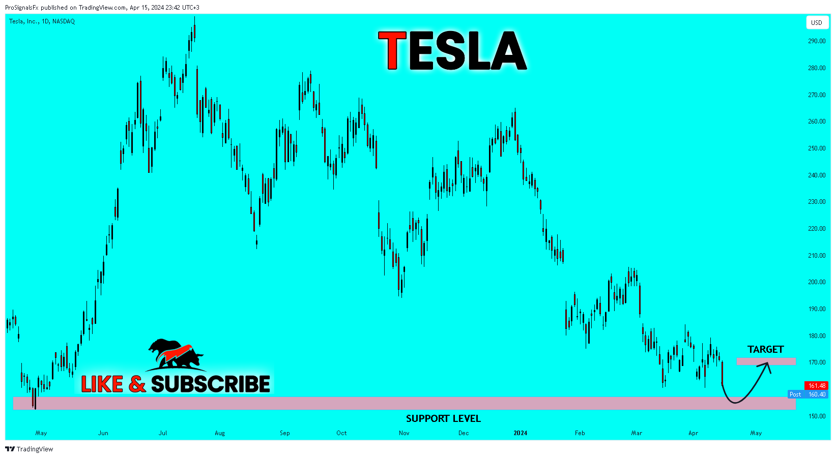 BATS:TSLA Chart Image by ProSignalsFx