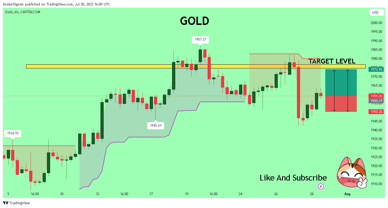 CAPITALCOM:GOLD Chart Image by AnabelSignals
