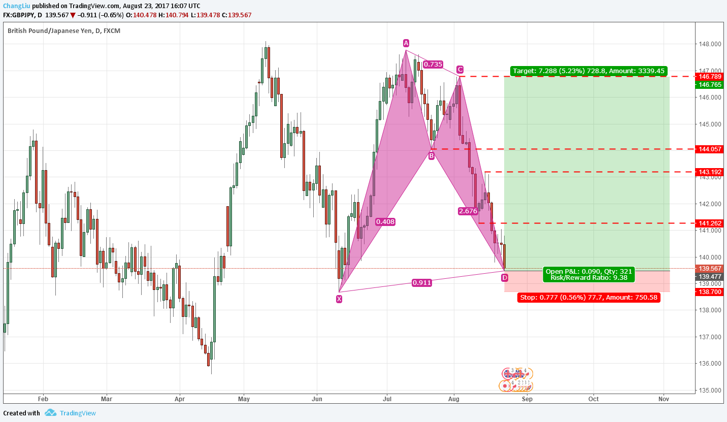  Chart Image
