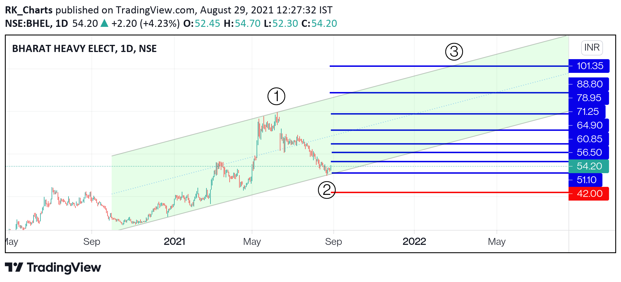  Chart Image