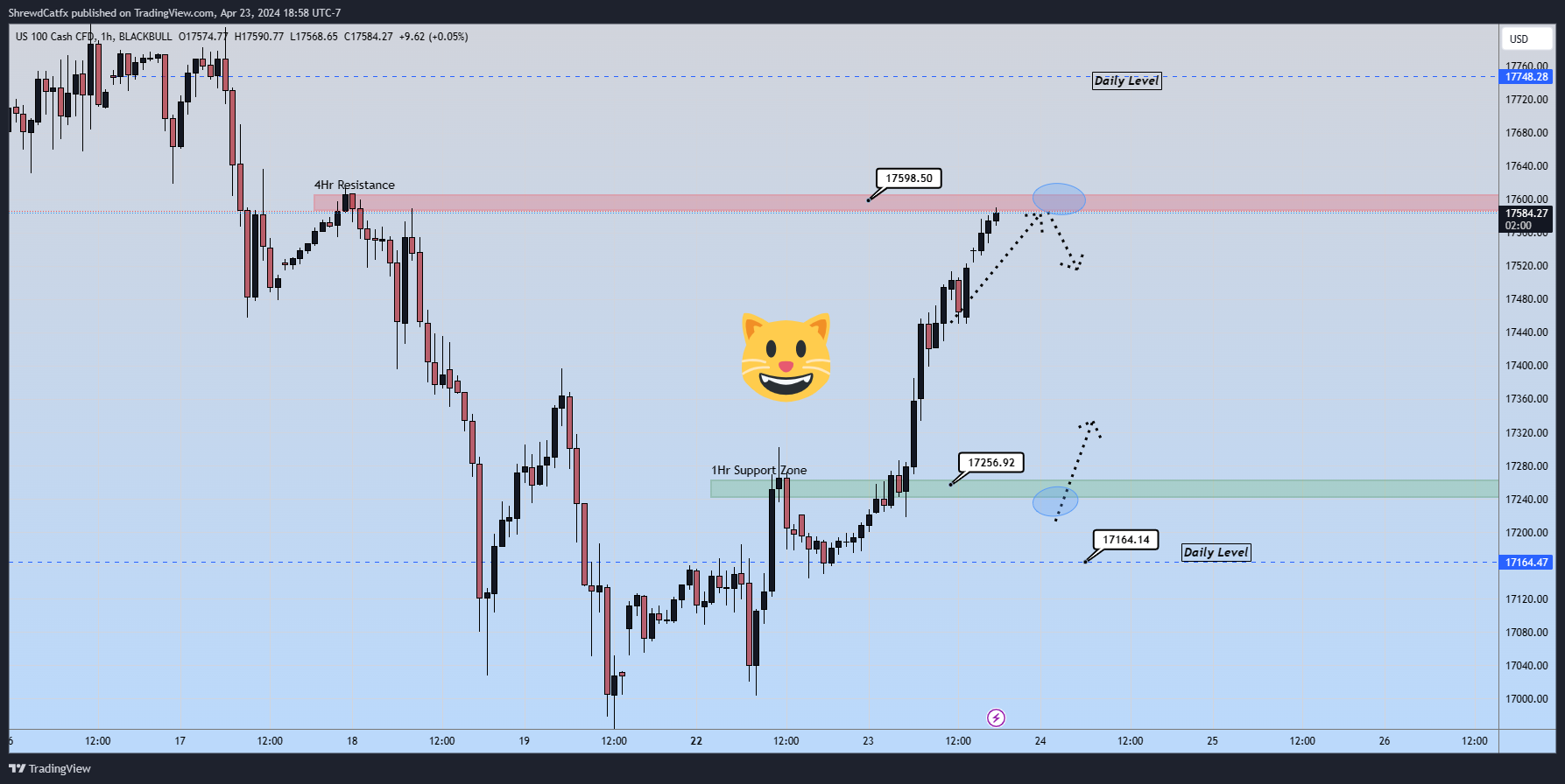 BLACKBULL:NAS100 Chart Image by ShrewdCatfx