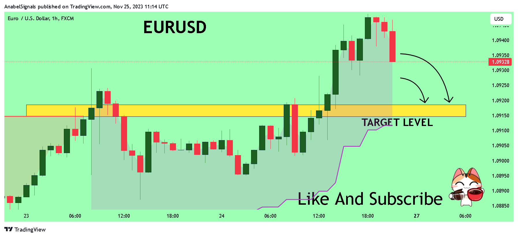 FX:EURUSD Chart Image by AnabelSignals