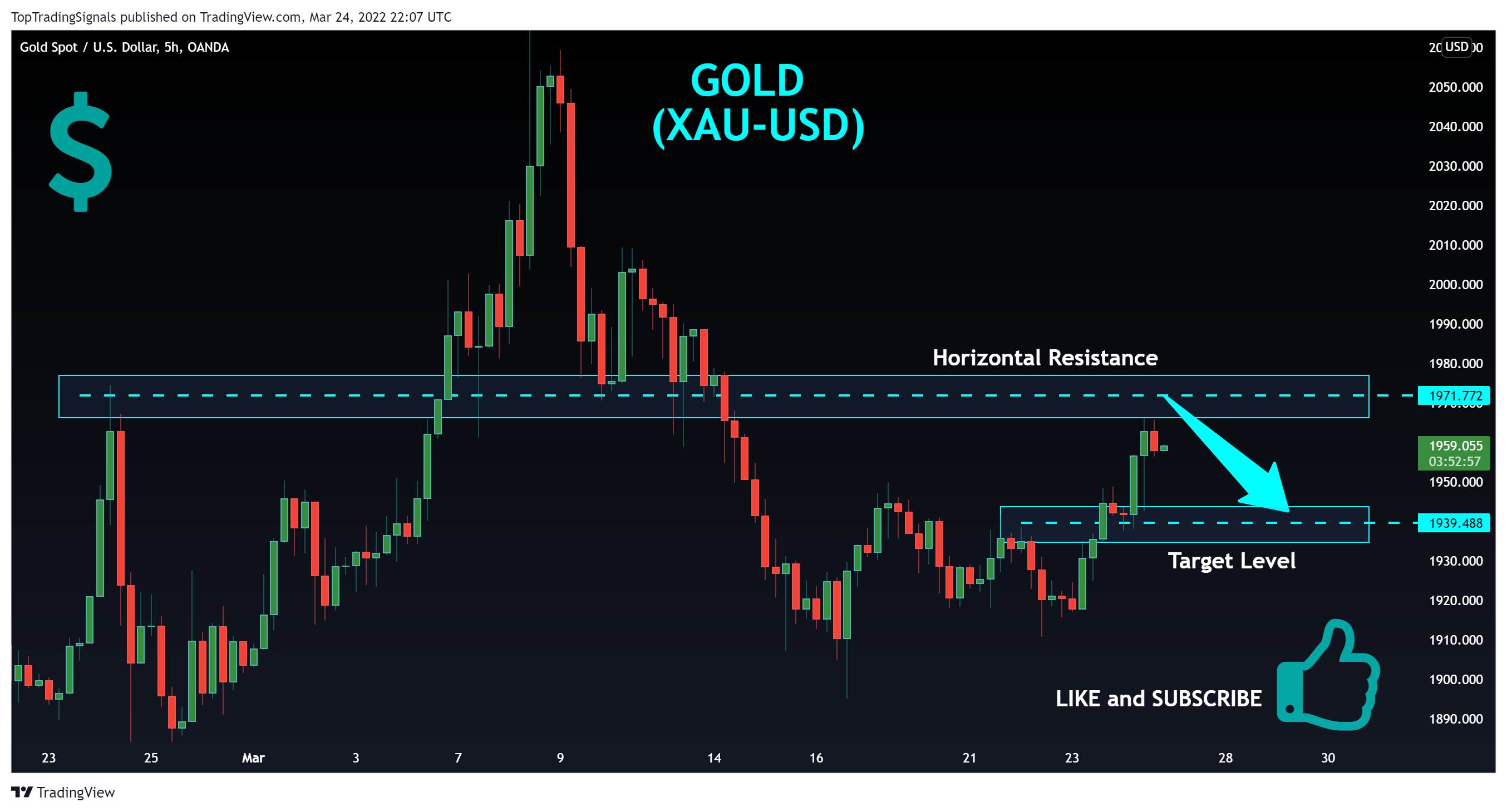 OANDA:XAUUSD Chart Image by TopTradingSignals