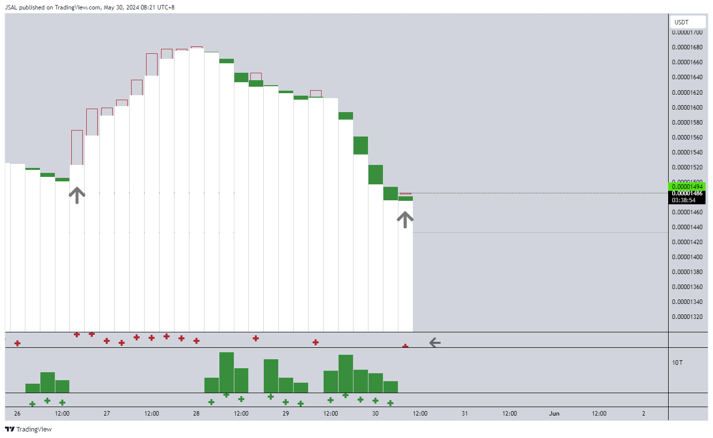 BINANCE:PEPEUSDT Chart Image by JSAL