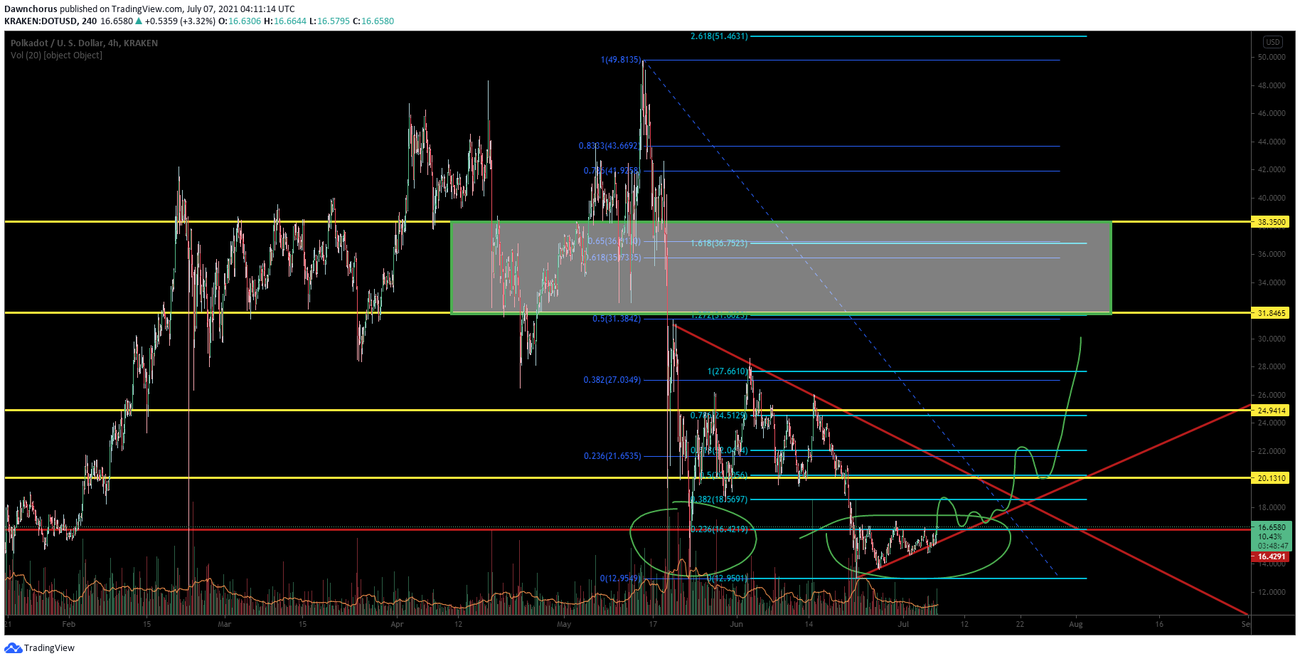  Chart Image