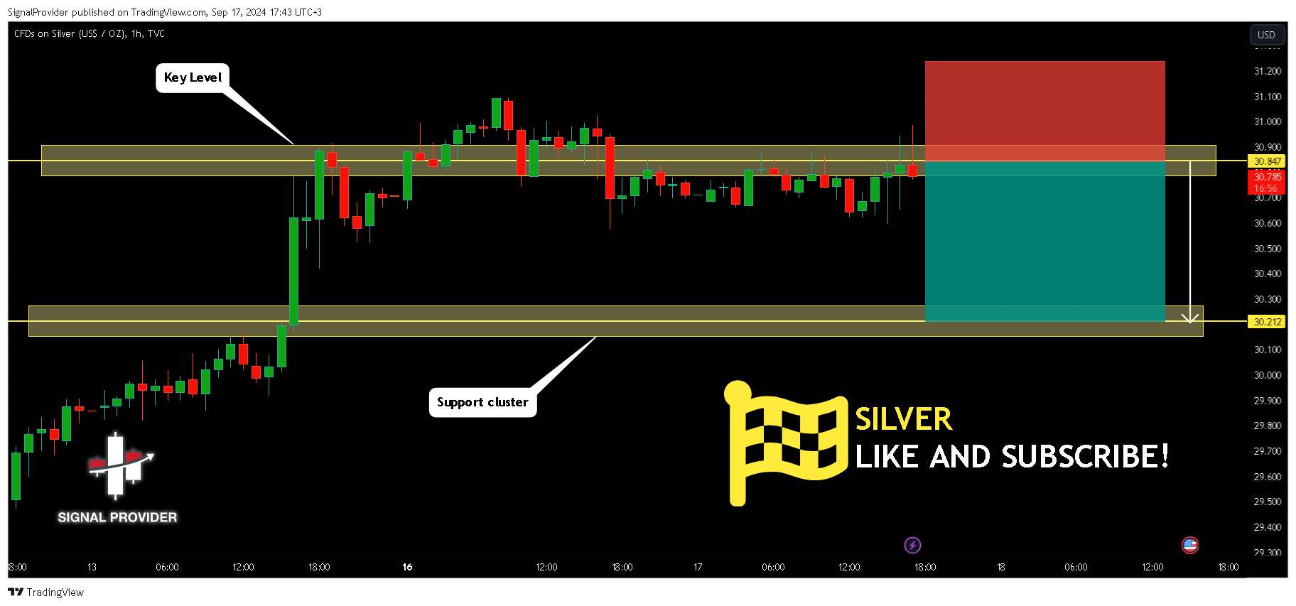 TVC:SILVER Chart Image by SignalProvider