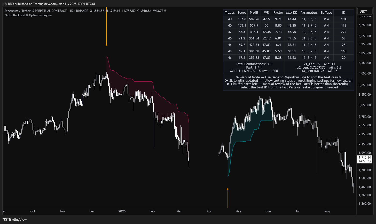 BINANCE:ETHUSDT.P Chart Image by HALDRO