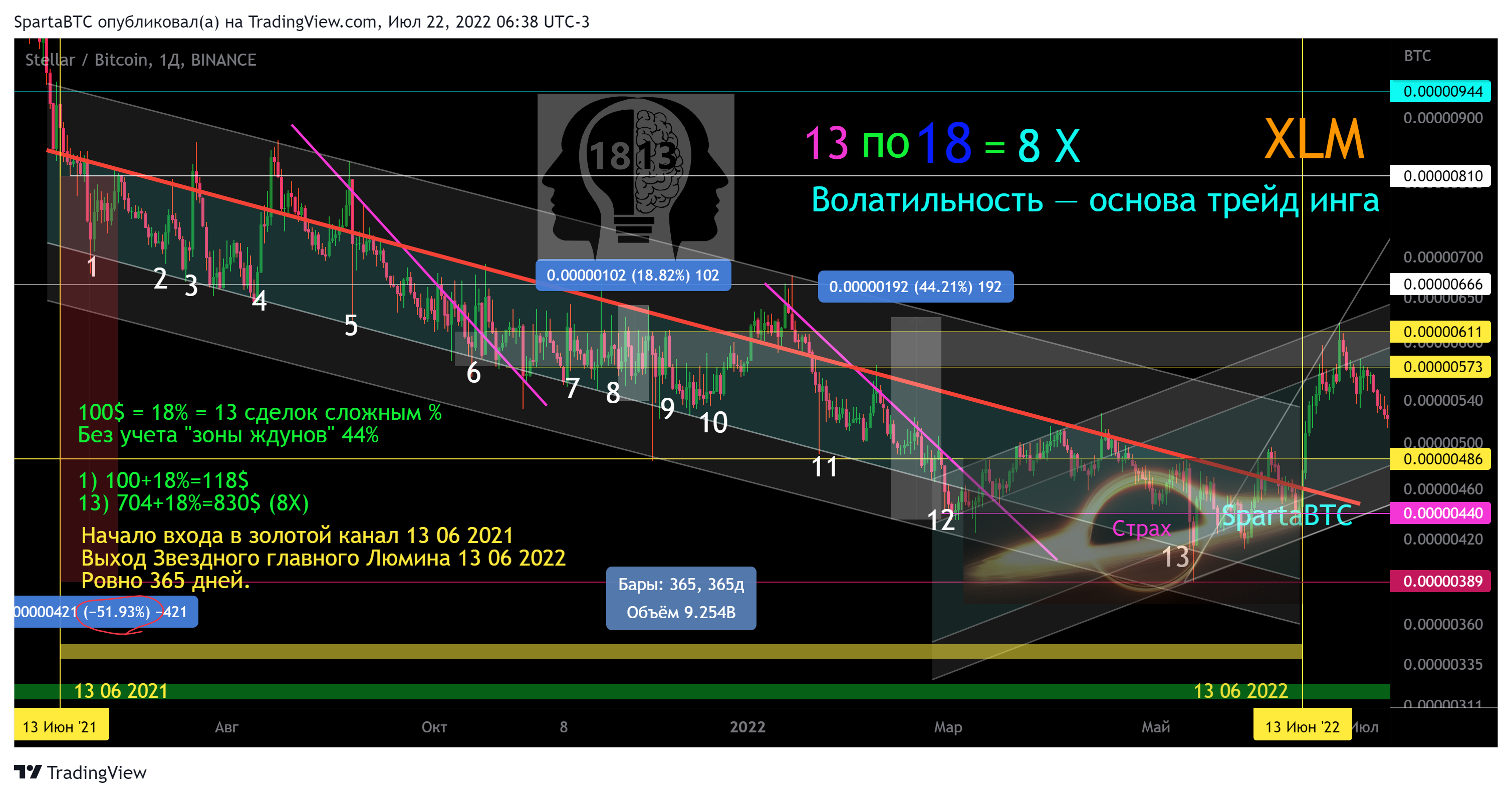 BINANCE:XLMBTC Chart Image by SpartaBTC