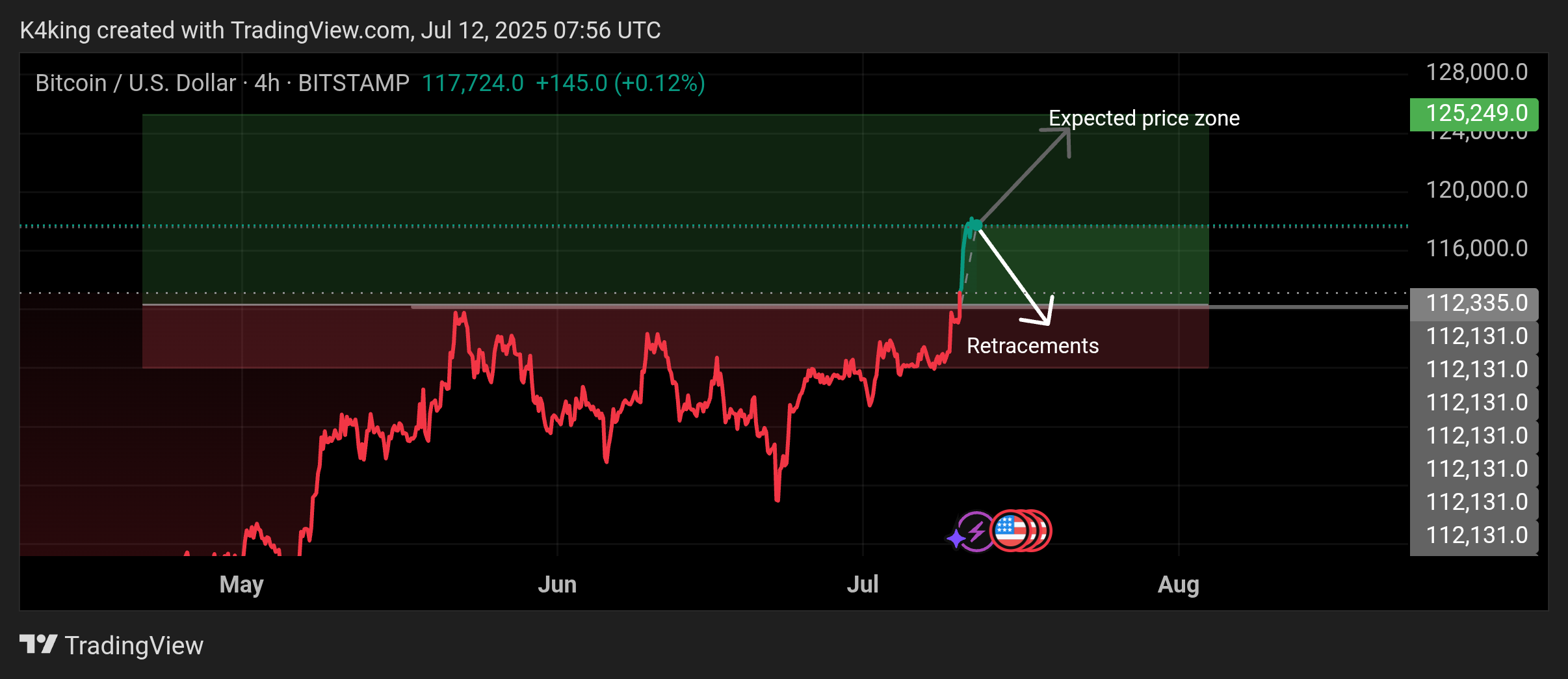 BITSTAMP:BTCUSD Chart Image by Wicks_Hunter