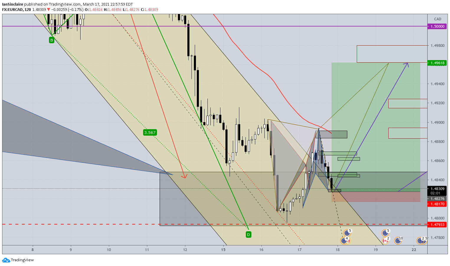  Chart Image